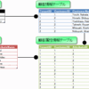 ビジネスロジックのAPIをオーケストレーションするDSLをどう作るのか