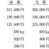 財務会計【平成24年度　第8問】