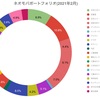 おこづかいを使ってネオモバで高配当株投資をする理由