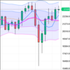 週足・月足　日経２２５先物・ダウ・ナスダック　２０２０/９/１１