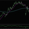 AUDJPY:H4とM15の総合分析_2025/07/21