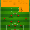 【2024 J1 第19節】北海道コンサドーレ札幌 0 - 1 横浜F・マリノス　2勝12敗5分けで前半折り返し
