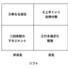 組織のハードとソフト