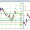 GBP/JPY デモトレード 2023/02/27 