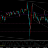 FX予想　11/30～12/4