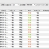 デイトレ　2023.10.20　+150