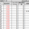 競馬ゲームでG1予想～2021年大阪杯結果～