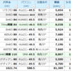 11月発電量 大公開（超過積載 JinKO両面×SMA×シャインホワイト etc...）好調でしたね～(^o^)