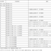 中原区高校利用のルール