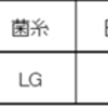 2024/2/21  大型・極太系オオクワガタ：800㏄1本で♂蛹化