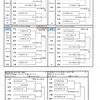 県大会 組み合わせ❗️