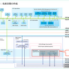 VCF 9.1 のラボ構築。Part-08：名前空間の作成