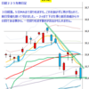 日経２２５先物　セミナー実績　2014/10/9　