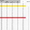 総資産1億円を40歳で到達できる計画を考えた