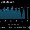 ７月３１日(月)練習