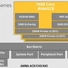 SiFive の P650は、Cortex-A7x対応コアなんだ。