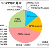 6月収支報告　〜株主優待権利月の後は。。。〜