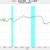 2019/8　イラン・原油生産量(EIA基準)　294.3万バレル／日　▼