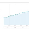 WealthNavi - 18 mid Nov（8 ヶ月目） 