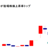 ピアラが後場株価上昇率トップ