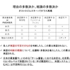 事務局に大外刈りをかけられない