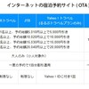 鎌倉滞在中❶　湘南ふじさわキュンとする旅割で1,000円宿泊♪