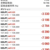 含み損が時限爆弾ｗ　お金持ちになったと思ってやってみたいことやってみた！※スケール小さいとか言わない笑