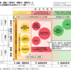 これからの大学入試に必要な能力（2021年度入試改革 第２回）