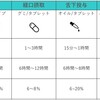 CBDの製品にはどんな種類があるの？