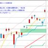 日経２２５先物　セミナー実績　2013/5/7