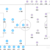 2023 J1リーグ第8節 横浜FCvsサンフレッチェ広島 メモ