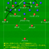 可能性の塊、ラルーチのプレー！