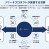 プロダクトマネージャーが売ったことのないプロダクトは（爆発的には）売れない