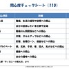 北斗塾FAQ 112：ナインボックスを使った部下指導 前篇：問題特定：関心度チェックシート