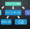 セキュリティリサーチャーズナイト（騎士）に憧れて。