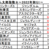 指数を用いて馬券攻略！？ 世代限定戦マイスターへの道！4/1(土)中山・阪神