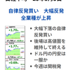 日経は自律反発の買いで大幅反発　今週は関税、経済統計など見極め材料多く様子見姿勢か　2025年3月3日