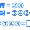 3月25日の謎のヒントと解説