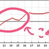 とある平日の午前中の出来事です。