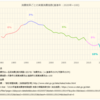 番外5-13.消費税の仕組み【経済への影響】【消費者にとっての消費税】