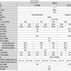 シマノの内装3段ハブのナットはBC3/8 TPI 26