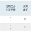 Tesla (TSLA) を1株 タイワン・セミコンダクター(TSM ) 1株を購入しました
