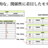 Rails 総復習1ヶ月チャレンジ 9日目(Railsチュートリアル編)