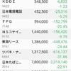 1000株達成