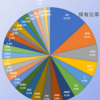 2021年3月末資産状況（今回からETF含む全て）