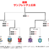 柏レイソルのルヴァンカップ決勝までの道のり