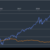 iシェアーズ・コア 米国総合債券市場 ETF(AGG)から分配金をいただきました。