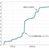 年の瀬は「まとめ」だらけで