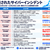 直近に公表された主な国内サイバーインシデント
