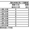 『シリーズ治験』：プラセボ効果のメカニズム（第３回）